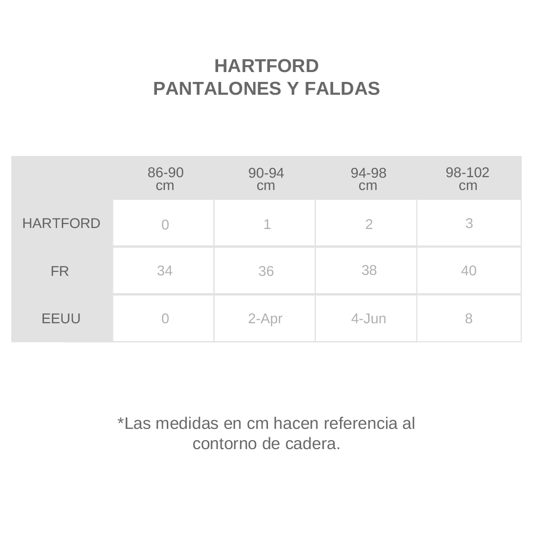 Guía de tallas - APIA