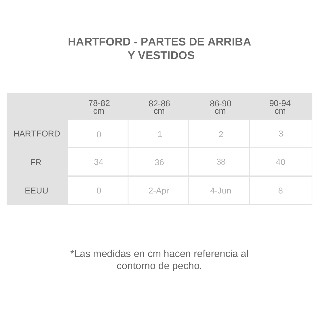 Guía de tallas - APIA